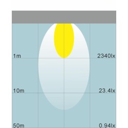 Faro da lavoro 6 LED Epistar rettangolare ad ampio raggio 60Â° 18W IP68