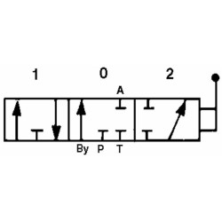 Distributore oleodinamico Ama a 2 leve semplice effetto e doppio effetto - 40L