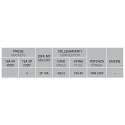 quadro acs da cantiere