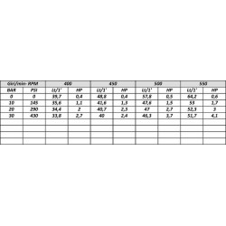 Pompa media pressione P48