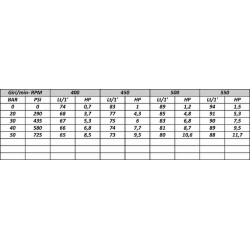 Pompa alta pressione APS 96 m/f