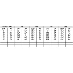 Pompa membrana alta pressione aps 71