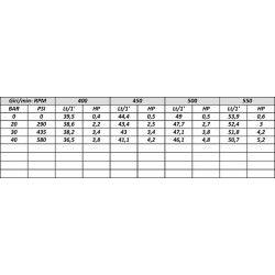 Pompa a membrana alta pressione Comet APS51
